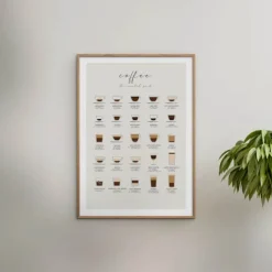 Poster&Frame Plakat - Coffee Guide B 50 x L 70 cm - Papir