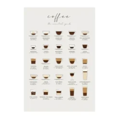 Poster&Frame Plakat - Coffee Guide B 50 x L 70 cm - Papir